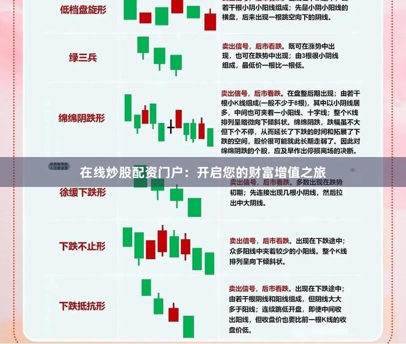 在线炒股配资门户：开启您的财富增值之旅