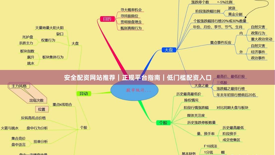 安全配资网站推荐｜正规平台指南｜低门槛配资入口